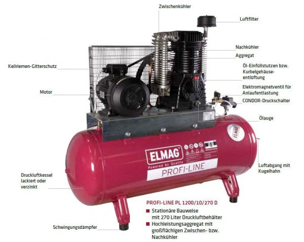 ELMAG PL-Z 1200/10/270D with star triangle system Compressor PROFI-LINE 'ZINCED'